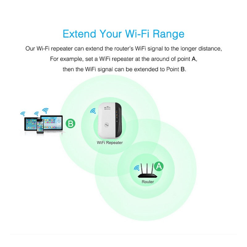 WiFi Repeater Signal Amplifier For Home Networks