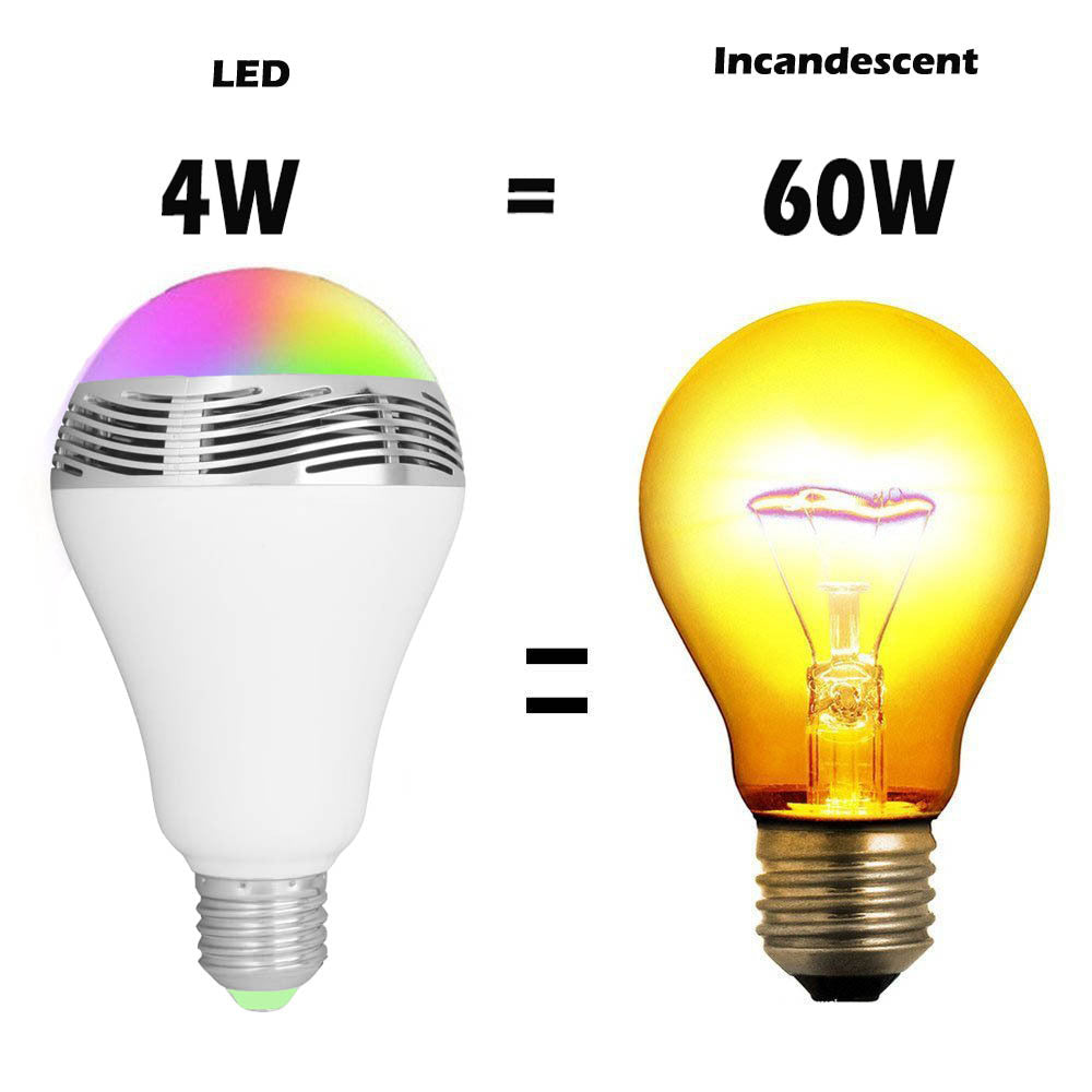 Smart Bluetooth Speaker LED Bulb with RGB Colour Changing