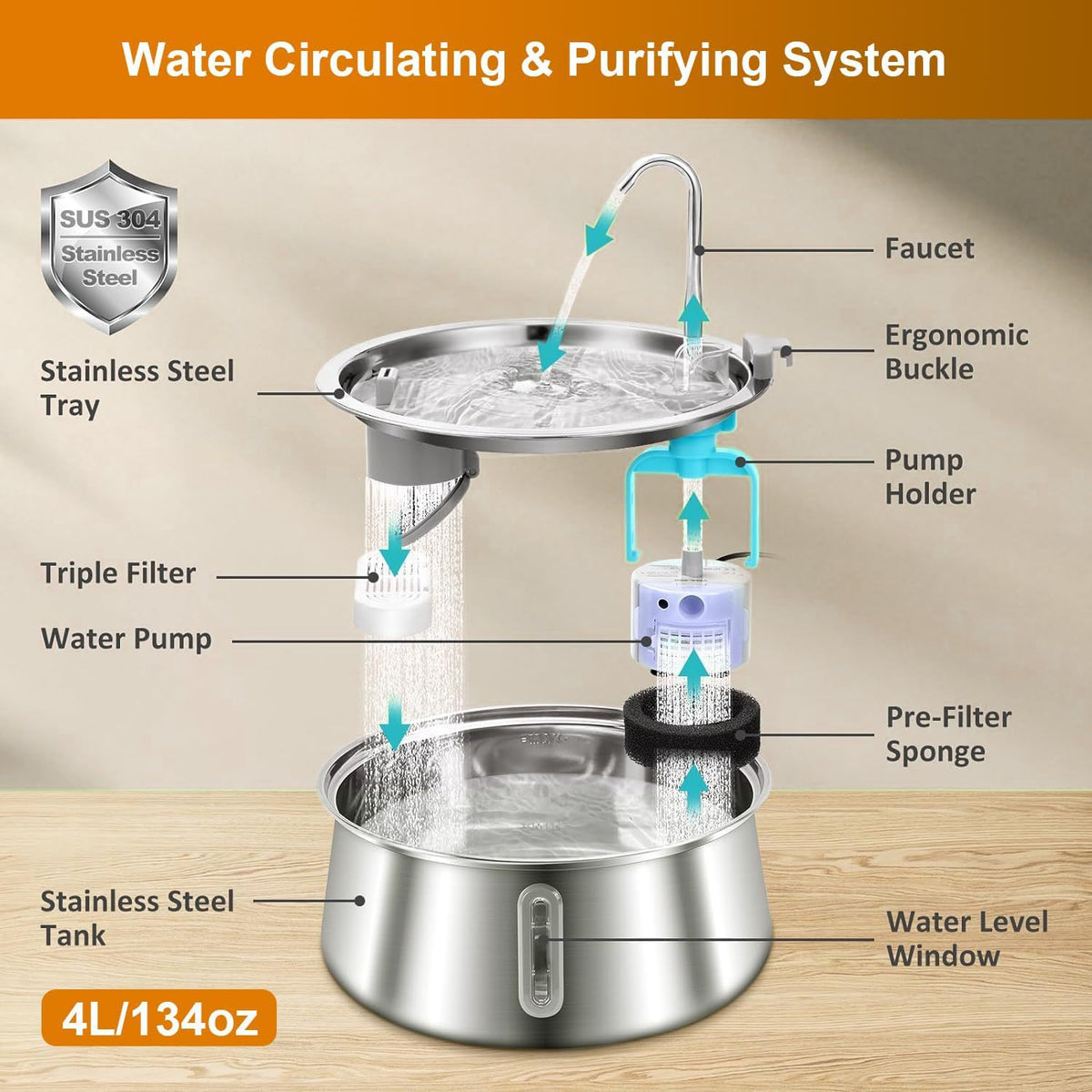 4L Automatic Pet Water Fountain with Large Capacity Tank