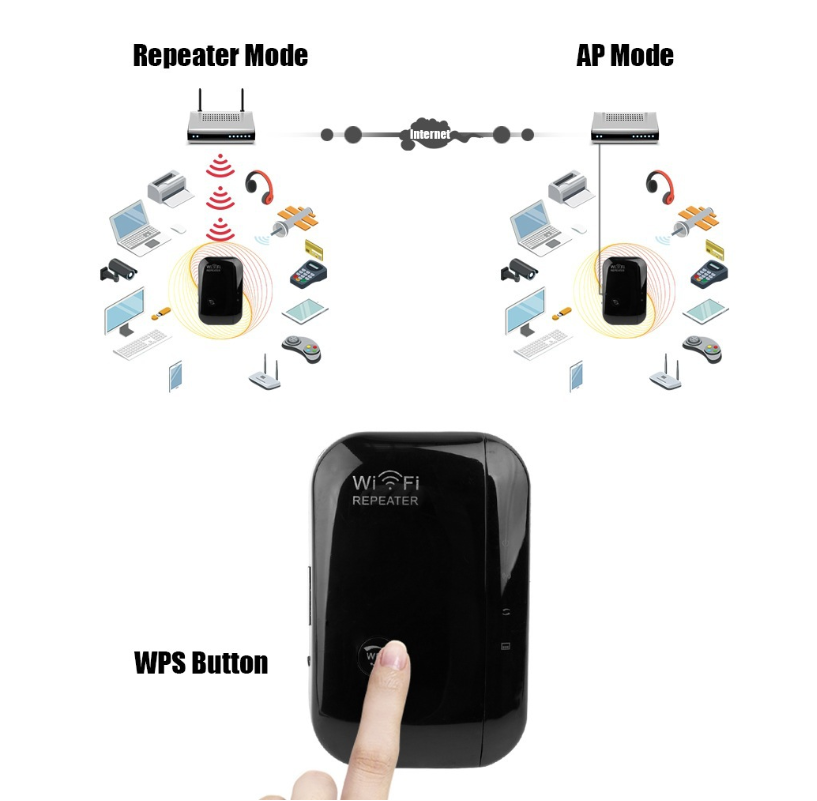 WiFi Repeater Signal Amplifier For Home Networks