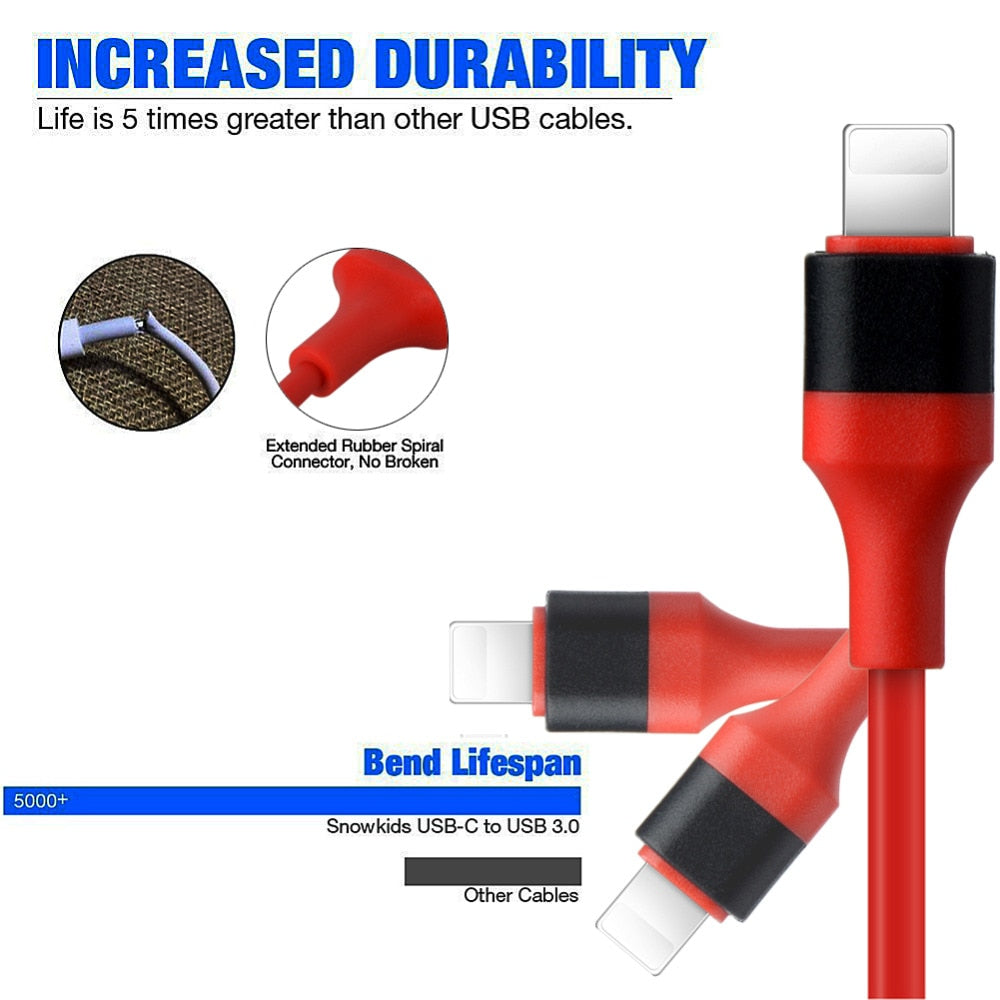 3-in-1 Type-C to HDMI Phone Screen Mirroring Cable, 2m