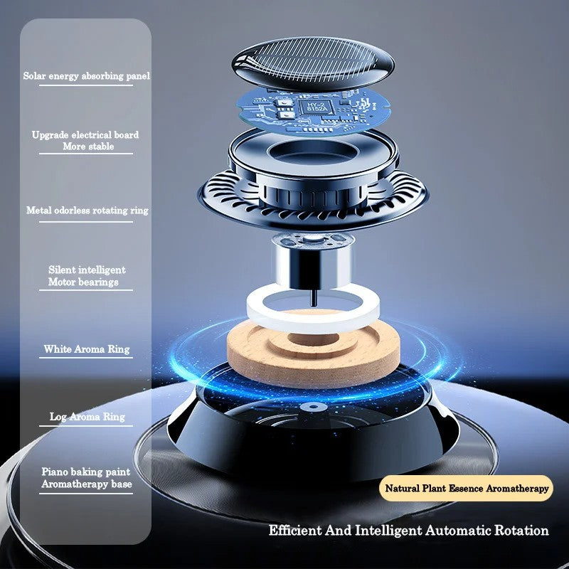 Solar Powered Rotating Car Air Freshener with Double Ring Design